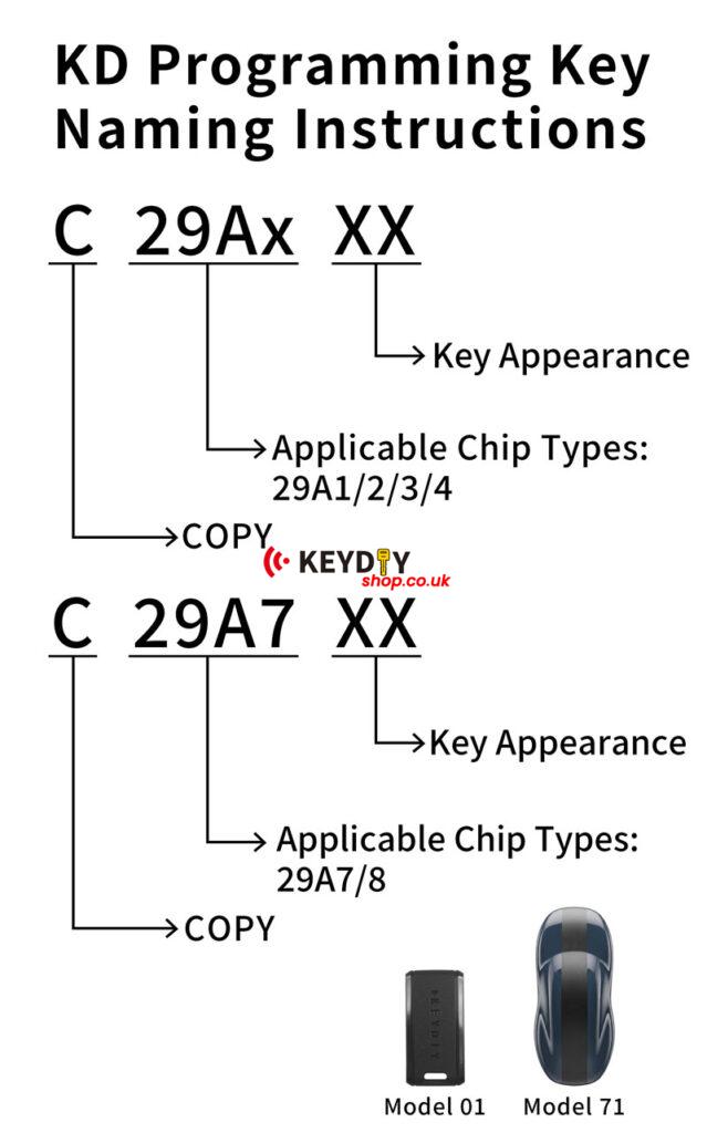 keydiy-c29a701-c29a771-new-nxp-smart-keys-c29ax-comparison-2
